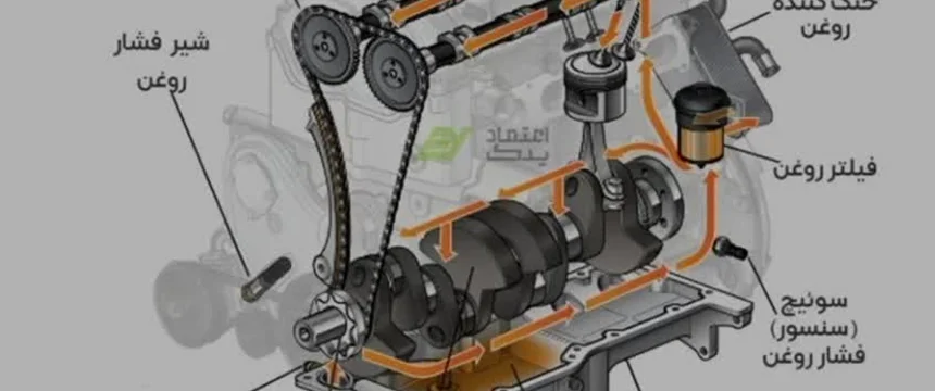 اویل پمپ (پمپ روغن) چیست؟ علائم خرابی اویل پمپ
