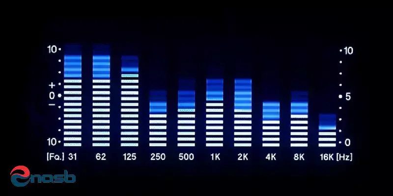 اکولایز از بهترین اجزای سیستم پخش ماشین
